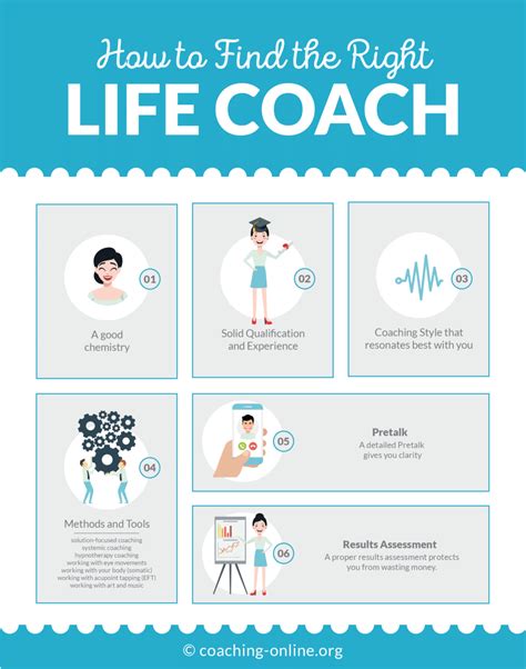 how to find an affordable life coach